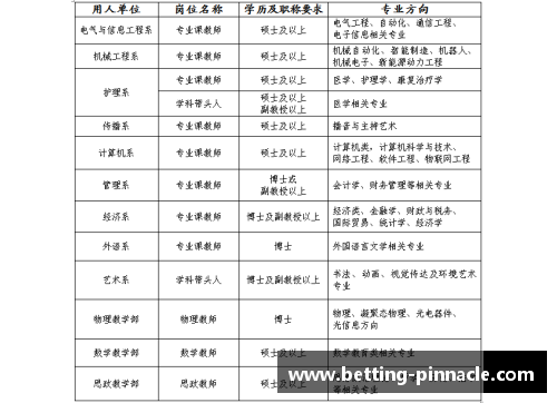 平博pinnacle西安交通大学2023年扩招100人，新增两个招生专业的重磅消息