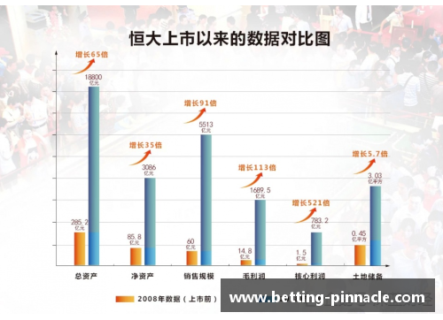 平博pinnacle恒大继续扩大领先优势，稳坐积分榜前列 - 副本