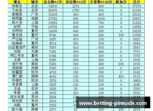 平博pinnacle丹麦力克以色列，积分榜排名大幅提升