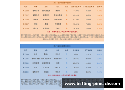 平博pinnacle球员退步率分析：影响因素与未来趋势 - 副本